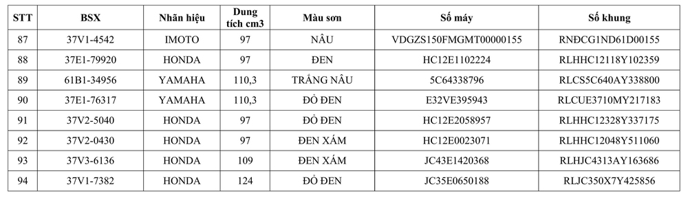 Tổ cảnh sát Thanh Chương thông báo về việc tìm chủ sở hữu phương tiện vi phạm hành chính - Ảnh 5.