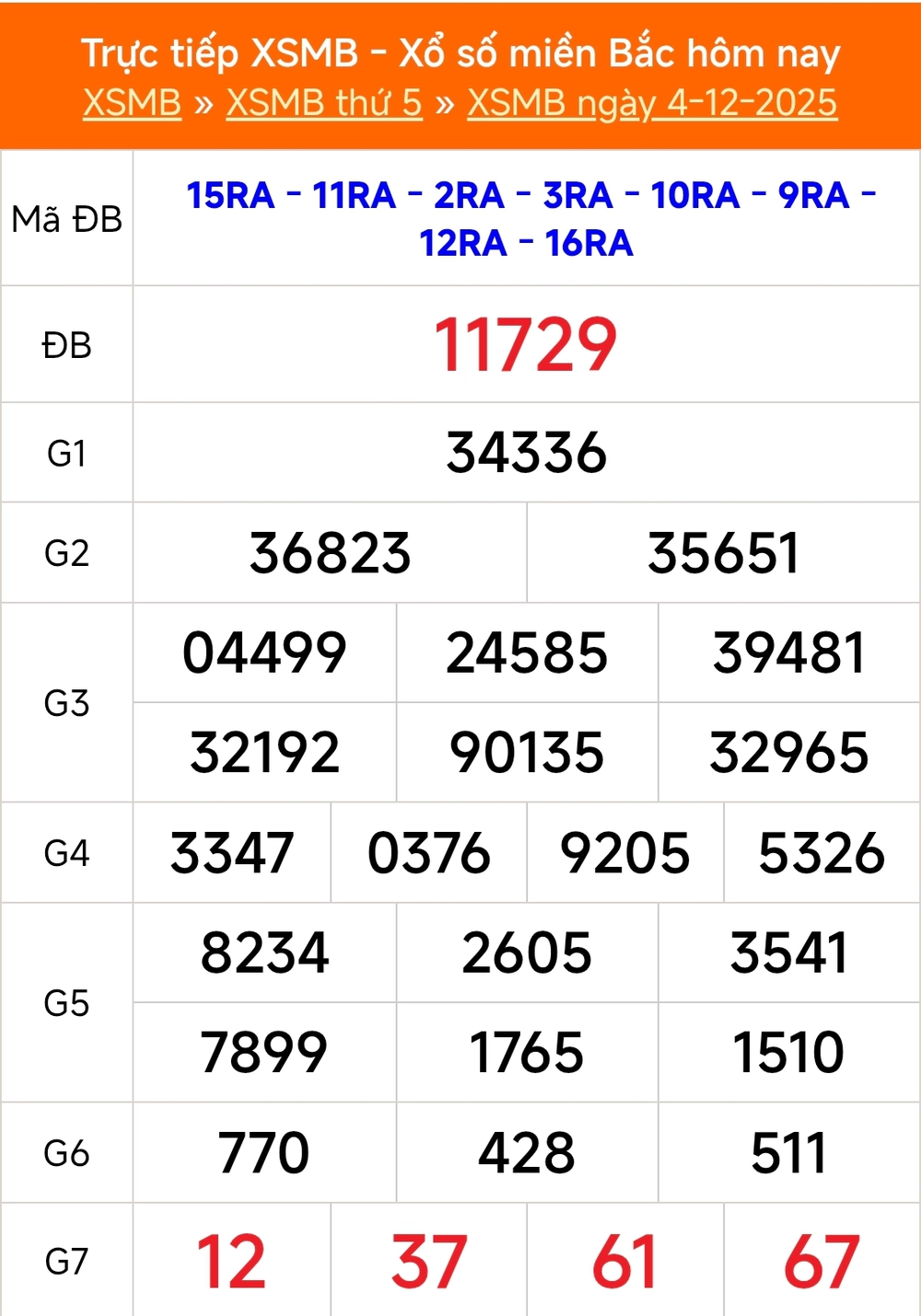 XSMB 8/12 - Kết quả Xổ số miền Bắc hôm nay 8/12/2025 - Kết quả XSMB thứ Hai ngày 8 tháng 12 - Ảnh 5.