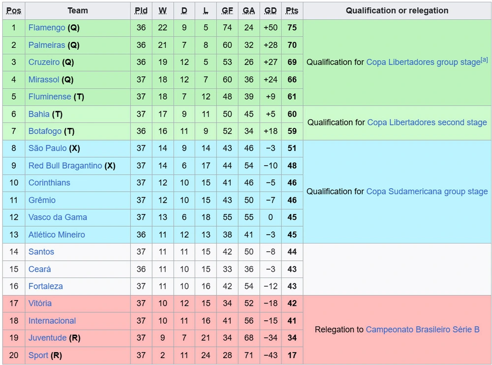 Neymar Lập Hat-Trick Trong Vòng 14 Phút, Santos Tự Quyết Trong Cuộc Đua Trụ Hạng - Ảnh 2.