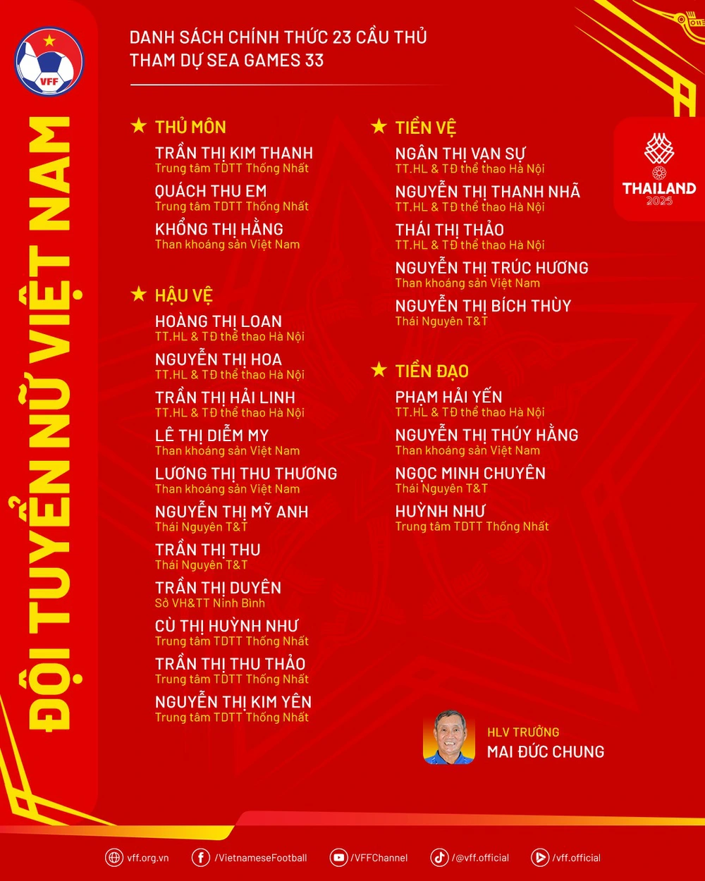 Lịch thi đấu bóng đá nữ SEA Games 2025 mới nhất: Việt Nam vs Malaysia - Ảnh 2.