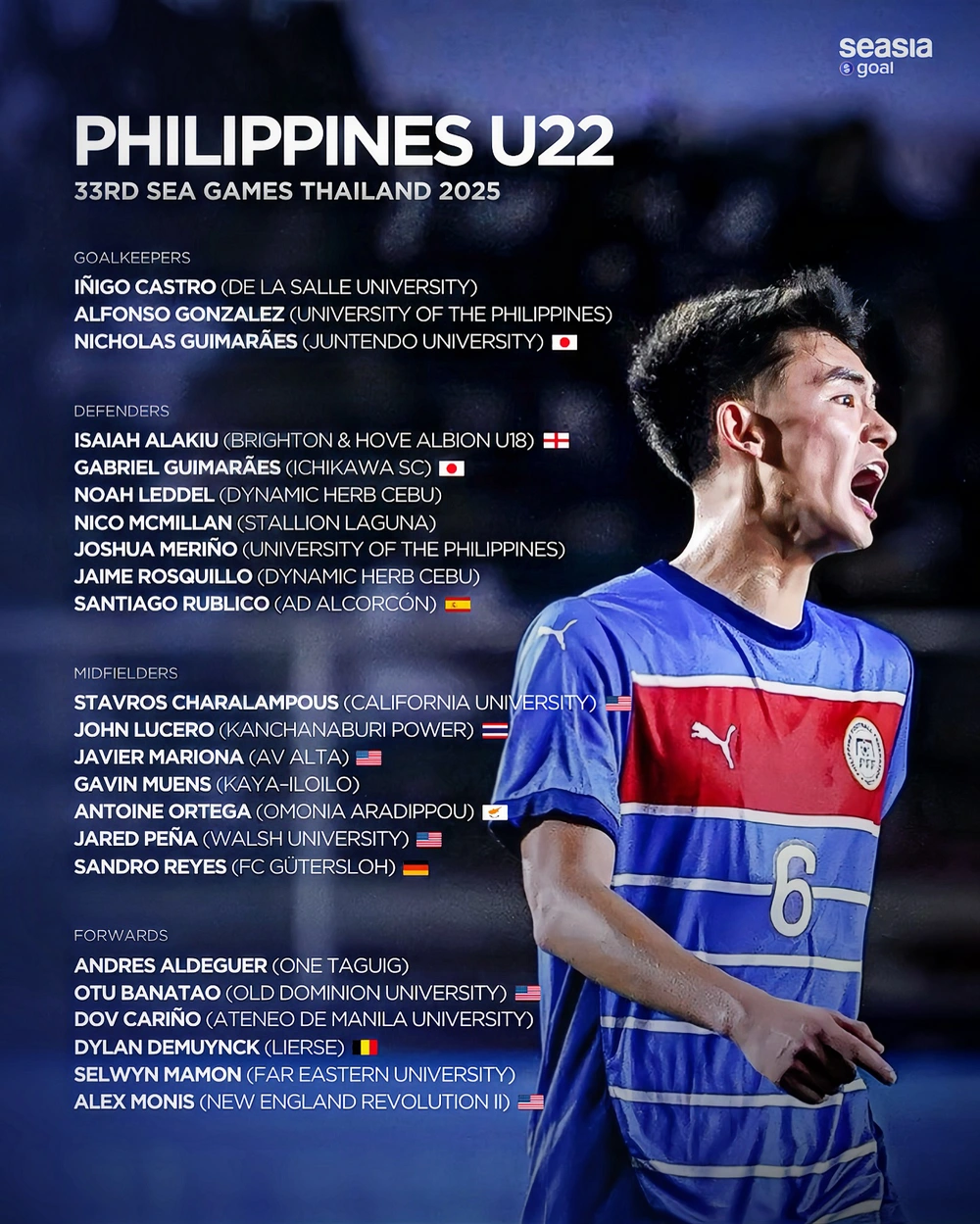 Danh sách U22 Philippines thi đấu ở SEA Games 2025
