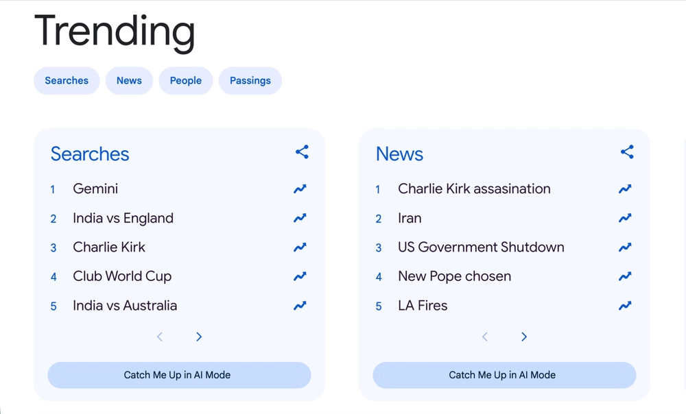 AI Gemini đứng đầu bảng xu hướng tìm kiếm trên Google năm 2025 - Ảnh 1.