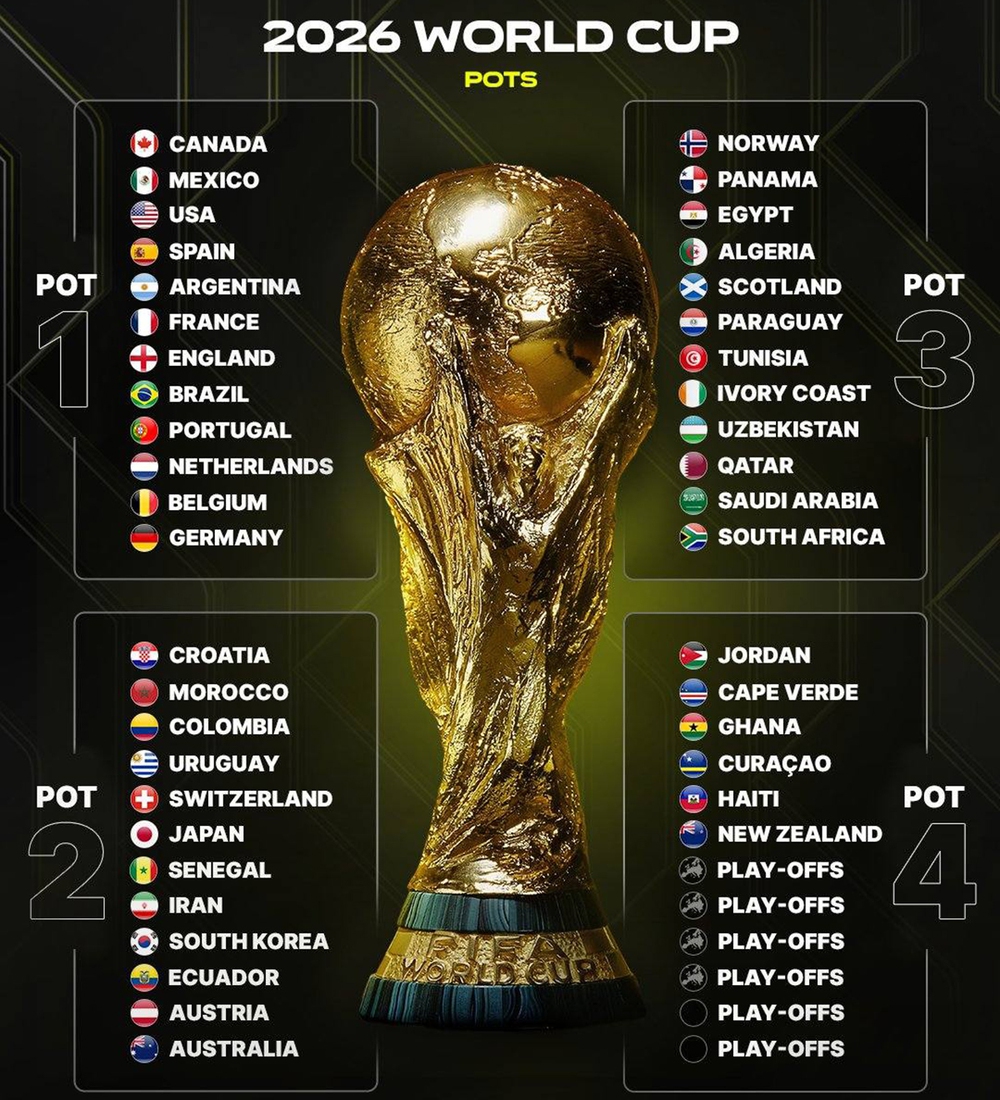 World Cup 2026