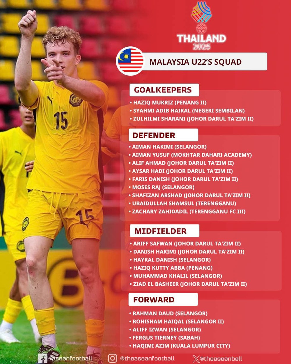U22 Malaysia mang 'vũ khí nhập tịch' đến SEA Games 2025, quyết tăm săn HCV - Ảnh 1. U22 Malaysia mang 'vũ khí nhập tịch' đến SEA Games 2025, quyết tăm săn HCV - Ảnh 1.
