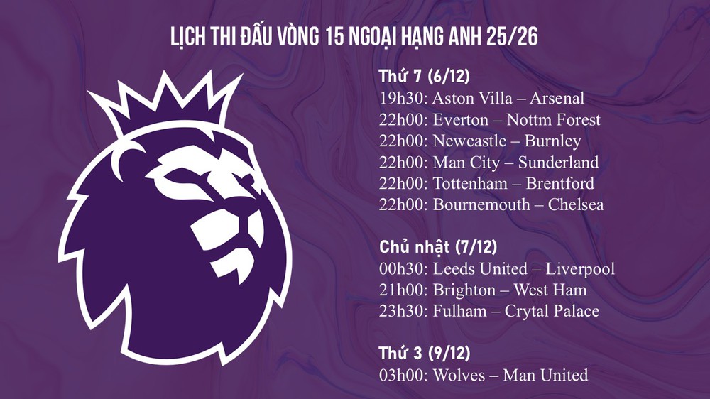 TRỰC TIẾP bóng đá Aston Villa vs Arsenal 19h30 hôm nay, Ngoại hạng Anh vòng 15 - Ảnh 4. TRỰC TIẾP bóng đá Aston Villa vs Arsenal 19h30 hôm nay, Ngoại hạng Anh vòng 15 - Ảnh 4.