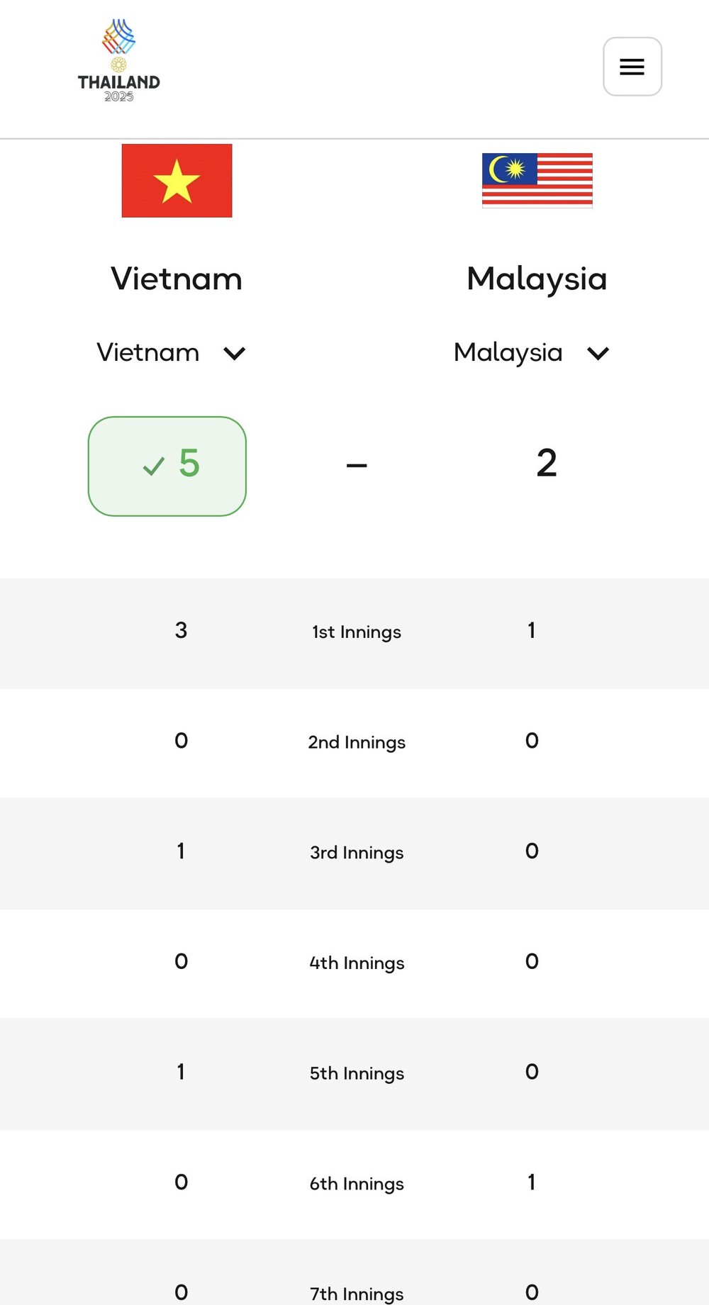 Bóng chày Việt Nam có trận thắng đầu tiên tại SEA Games 2025 - Ảnh 2. Bóng chày Việt Nam có trận thắng đầu tiên tại SEA Games 2025 - Ảnh 2.