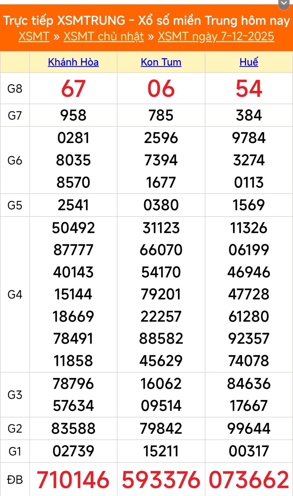 XSMT 11/12 - Kết quả xổ số miền Trung hôm nay 11/12/2025 - Kết quả XSMT thứ Năm ngày 11 tháng 12 - Ảnh 5. XSMT 11/12 - Kết quả xổ số miền Trung hôm nay 11/12/2025 - Kết quả XSMT thứ Năm ngày 11 tháng 12 - Ảnh 5.