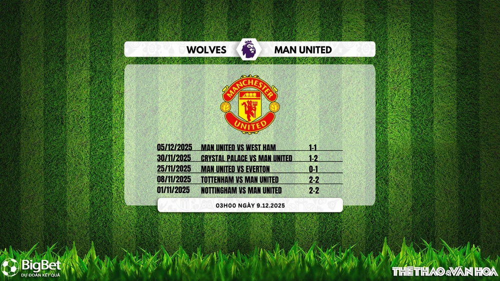 Nhận định, soi tỷ lệ Wolves vs Man United 03h00 ngày 9/12/2025, Ngoại hạng Anh - Ảnh 3.