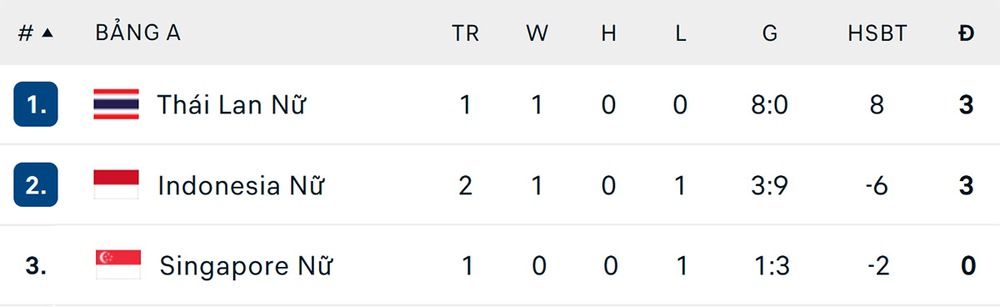 Chân sút 16 tuổi gốc Đức giúp Indonesia ngược dòng ngoạn mục, sáng cửa vào bán kết SEA Games 2025 - Ảnh 3. SEA Games 2025