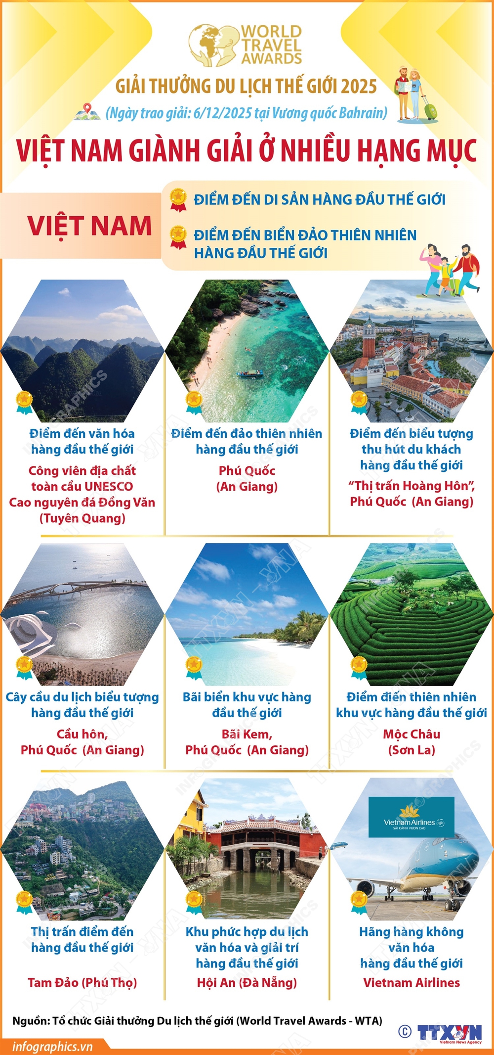 Việt Nam tiếp tục được tôn vinh là "Điểm đến Di sản hàng đầu thế giới" - Ảnh 3. Việt Nam tiếp tục được tôn vinh là "Điểm đến Di sản hàng đầu thế giới" - Ảnh 3.