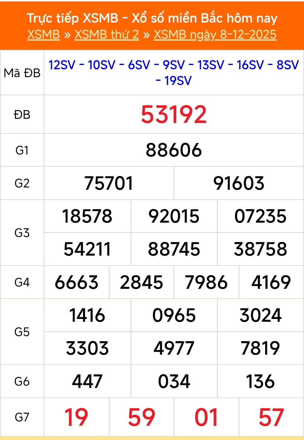 XSMB 11/12 - Kết quả Xổ số miền Bắc hôm nay 11/12/2025 - Trực tiếp xổ số hôm nay ngày 11 tháng 12 - Ảnh 2.