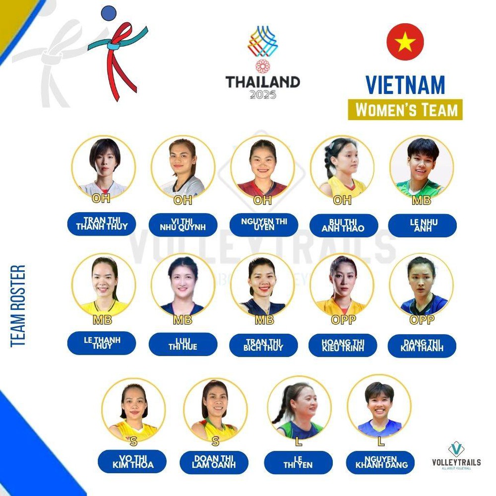 Danh sách tuyển bóng chuyền nữ Việt Nam tham dự SEA Games 2025