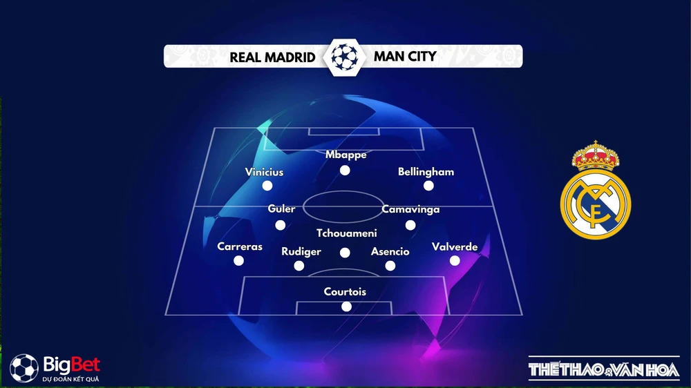 Nhận định, soi tỷ lệ Real Madrid vs Manchester City 03h00 ngày 11/12, Champions League - Ảnh 2. Nhận định, soi tỷ lệ Real Madrid vs Manchester City 03h00 ngày 11/12, Champions League - Ảnh 2.