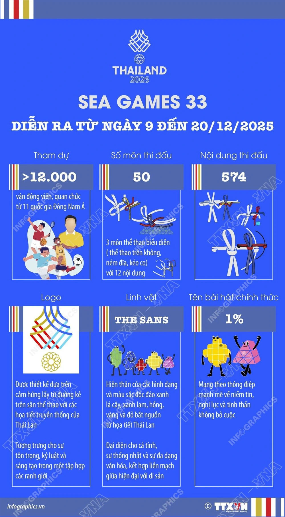 Lịch trực tiếp toàn bộ các môn thi đấu SEA Games 2025 trên VTV - Ảnh 2.