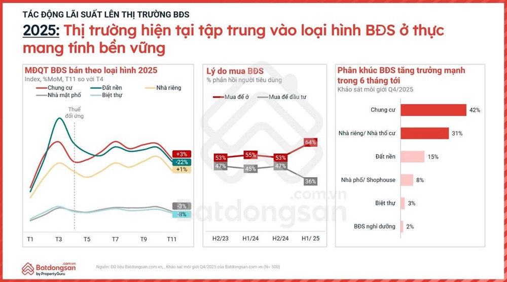Giải mã sức bật mới của thị trường bất động sản - Ảnh 2. Giải mã sức bật mới của thị trường bất động sản - Ảnh 2.