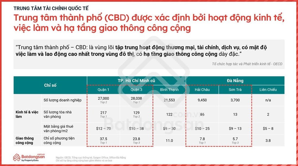 Giải mã sức bật mới của thị trường bất động sản - Ảnh 3. Giải mã sức bật mới của thị trường bất động sản - Ảnh 3.