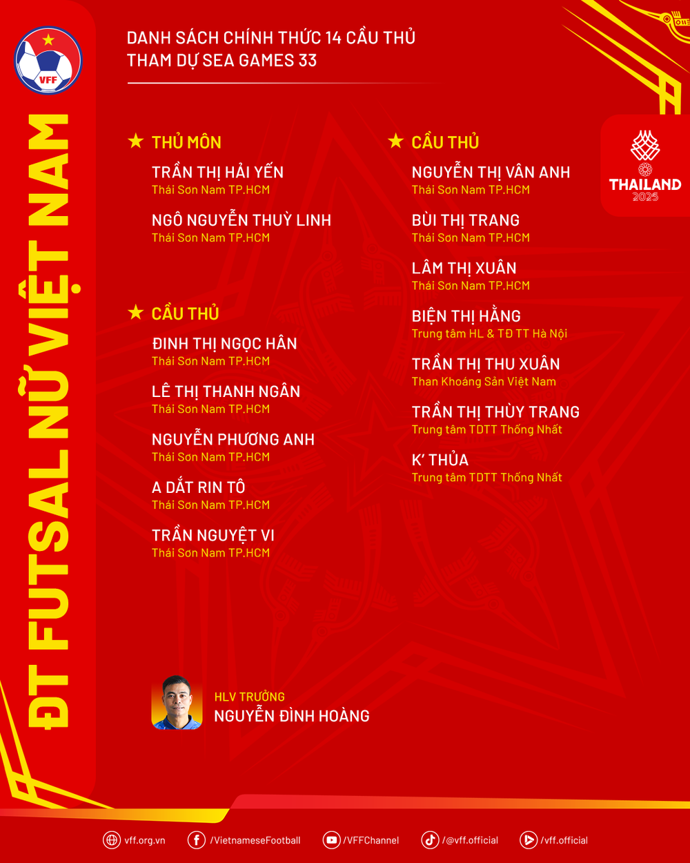Futsal nữ Việt Nam công bố danh sách dự SEA Games 2025, cạnh tranh HCV với Thái Lan - Ảnh 3. Futsal nữ Việt Nam công bố danh sách dự SEA Games 2025, cạnh tranh HCV với Thái Lan - Ảnh 3.