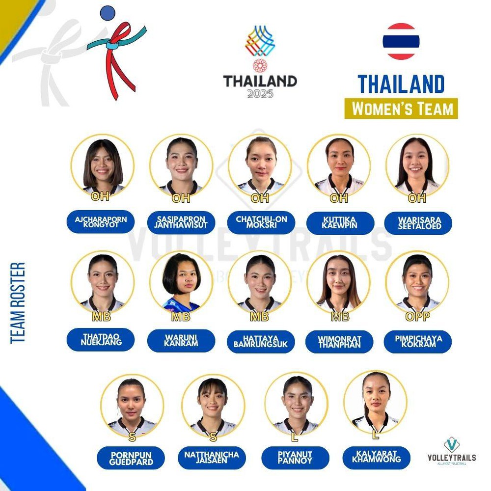 Đội tuyển bóng chuyền nữ Thái Lan hướng tới mục tiêu kéo dài kỷ lục với chức vô địch SEA Games thứ 17 Đội tuyển bóng chuyền nữ Thái Lan hướng tới mục tiêu kéo dài kỷ lục với chức vô địch SEA Games thứ 17
