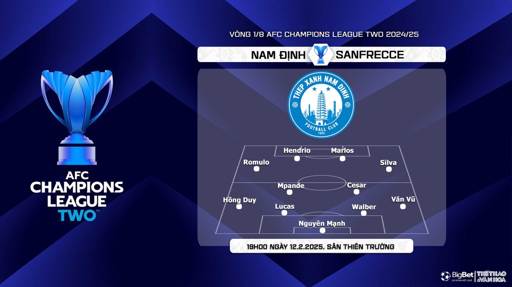 Nhận định, soi tỷ lệ Nam Định vs Sanfrecce Hiroshima (19h00, 12/2), vòng 1/8 AFC Champions League 2 - Ảnh 3.