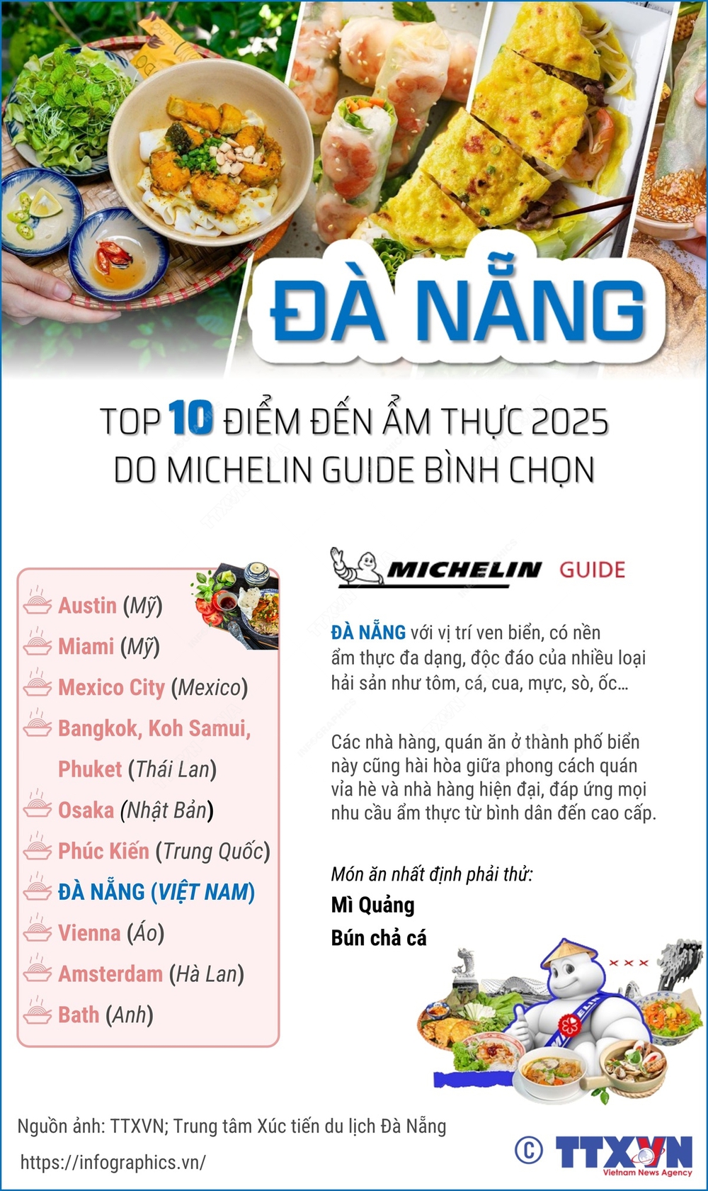 Đà Nẵng - Top 10 điểm đến ẩm thực năm 2025 do Michelin Guide bình chọn - Ảnh 1.