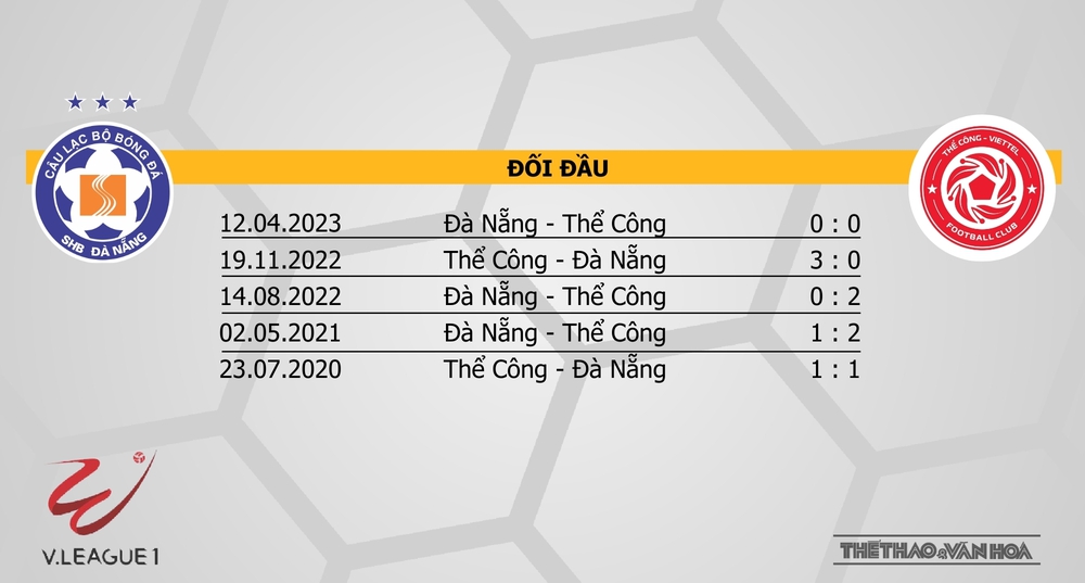 Nhận định bóng đá V-League hôm nay 14/2: Đà Nẵng vs Thể Công, TPHCM vs Thanh Hoá - Ảnh 2.