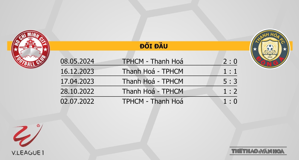 Nhận định bóng đá V-League hôm nay 14/2: Đà Nẵng vs Thể Công, TPHCM vs Thanh Hoá - Ảnh 7.