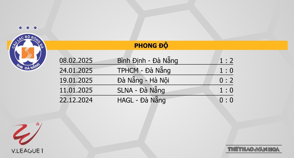 Nhận định bóng đá V-League hôm nay 14/2: Đà Nẵng vs Thể Công, TPHCM vs Thanh Hoá - Ảnh 3.