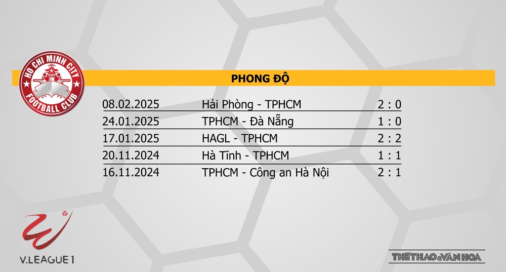 Nhận định bóng đá V-League hôm nay 14/2: Đà Nẵng vs Thể Công, TPHCM vs Thanh Hoá - Ảnh 8.