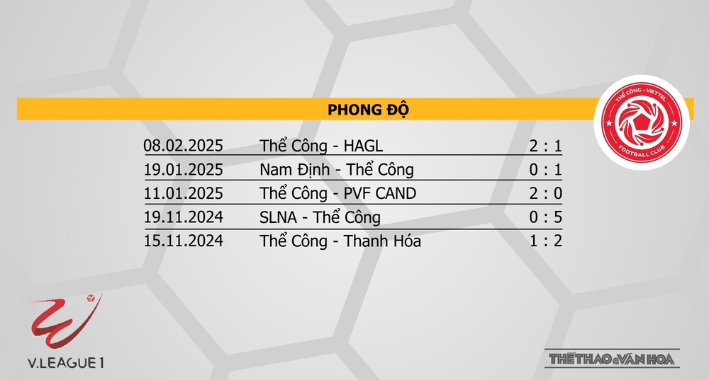 Nhận định bóng đá V-League hôm nay 14/2: Đà Nẵng vs Thể Công, TPHCM vs Thanh Hoá - Ảnh 4.