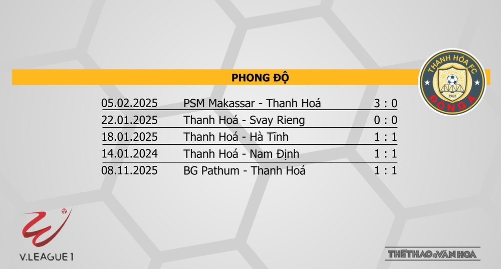 Nhận định bóng đá V-League hôm nay 14/2: Đà Nẵng vs Thể Công, TPHCM vs Thanh Hoá - Ảnh 9.