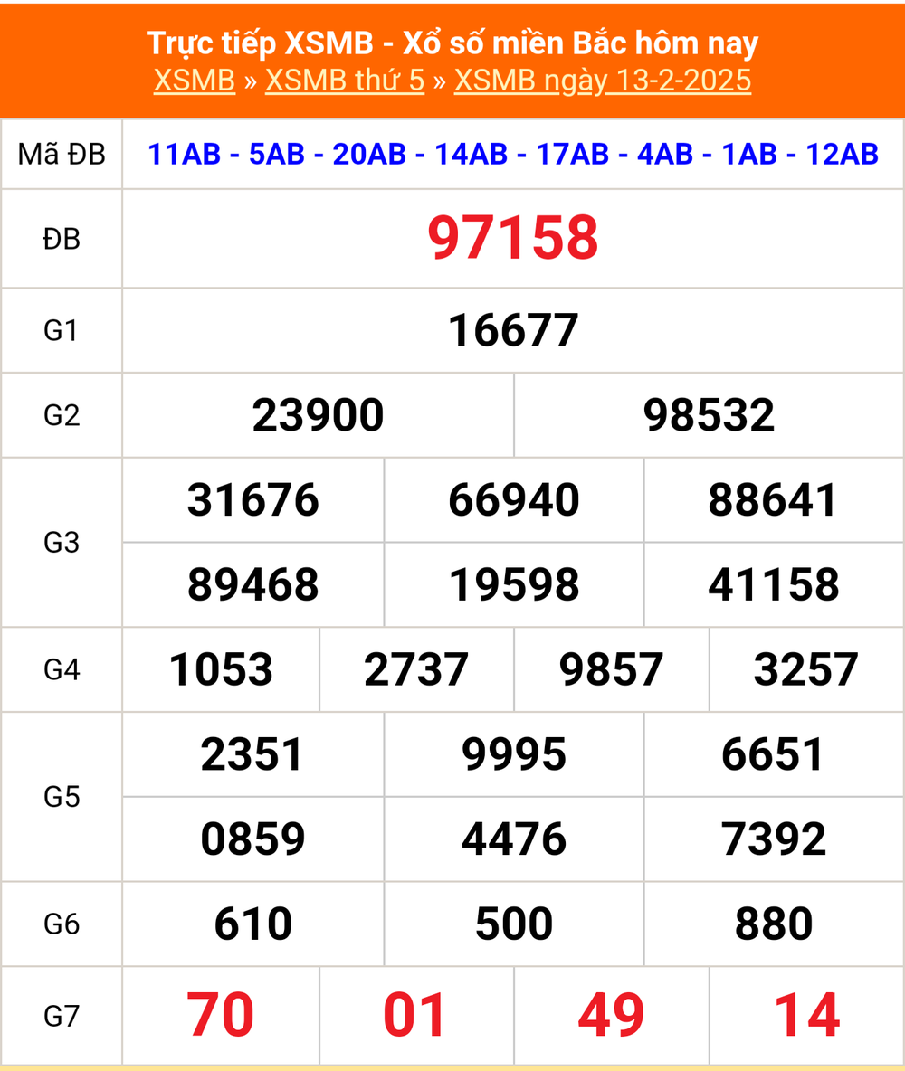 XSMB 14/2 - Kết quả Xổ số miền Bắc hôm nay 14/2/2025 - Trực tiếp xổ số hôm nay ngày 14 tháng 2 - Ảnh 2.