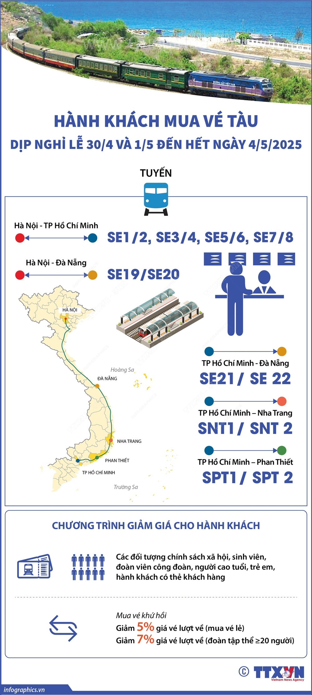 Hành khách mua vé tàu dịp nghỉ lễ 30/4 và 1/5 đến hết ngày 4/5/2025 - Ảnh 1.