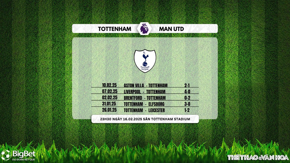 Nhận định, soi tỷ lệ Tottenham vs Manchester United 23h30 ngày 16/2/2025, Giải Ngoại hạng Anh  - Ảnh 2.