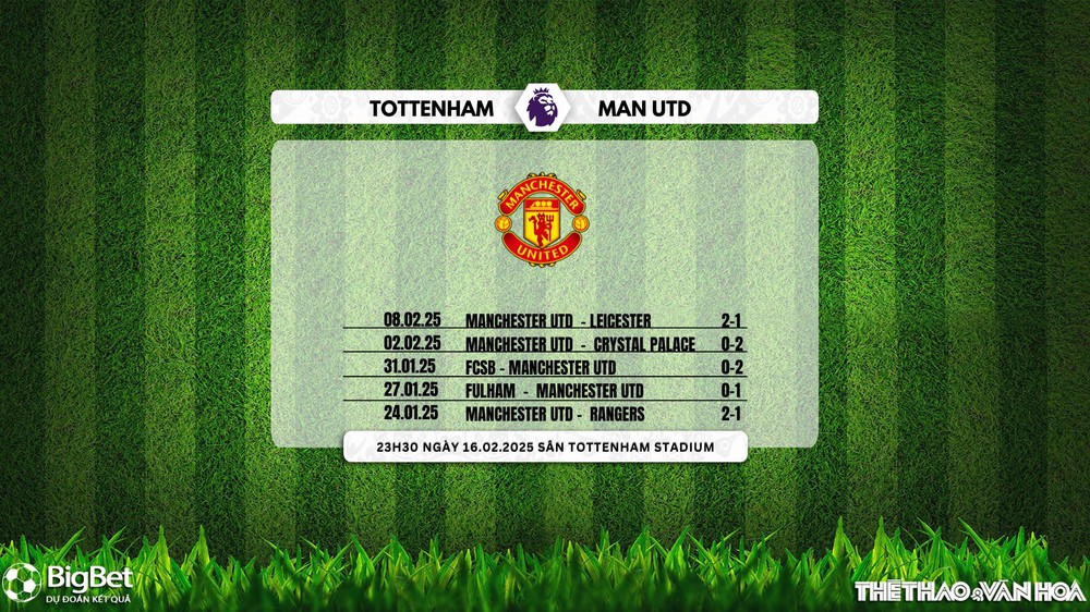 Nhận định, soi tỷ lệ Tottenham vs Manchester United 23h30 ngày 16/2/2025, Giải Ngoại hạng Anh  - Ảnh 3.