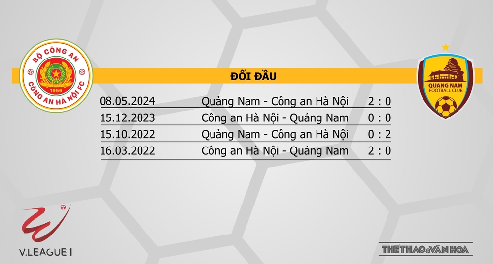 Nhận định bóng đá V-League hôm nay 15/2 & 16/2: CAHN vs Quảng Nam, Bình Dương vs Hà Tĩnh - Ảnh 8.