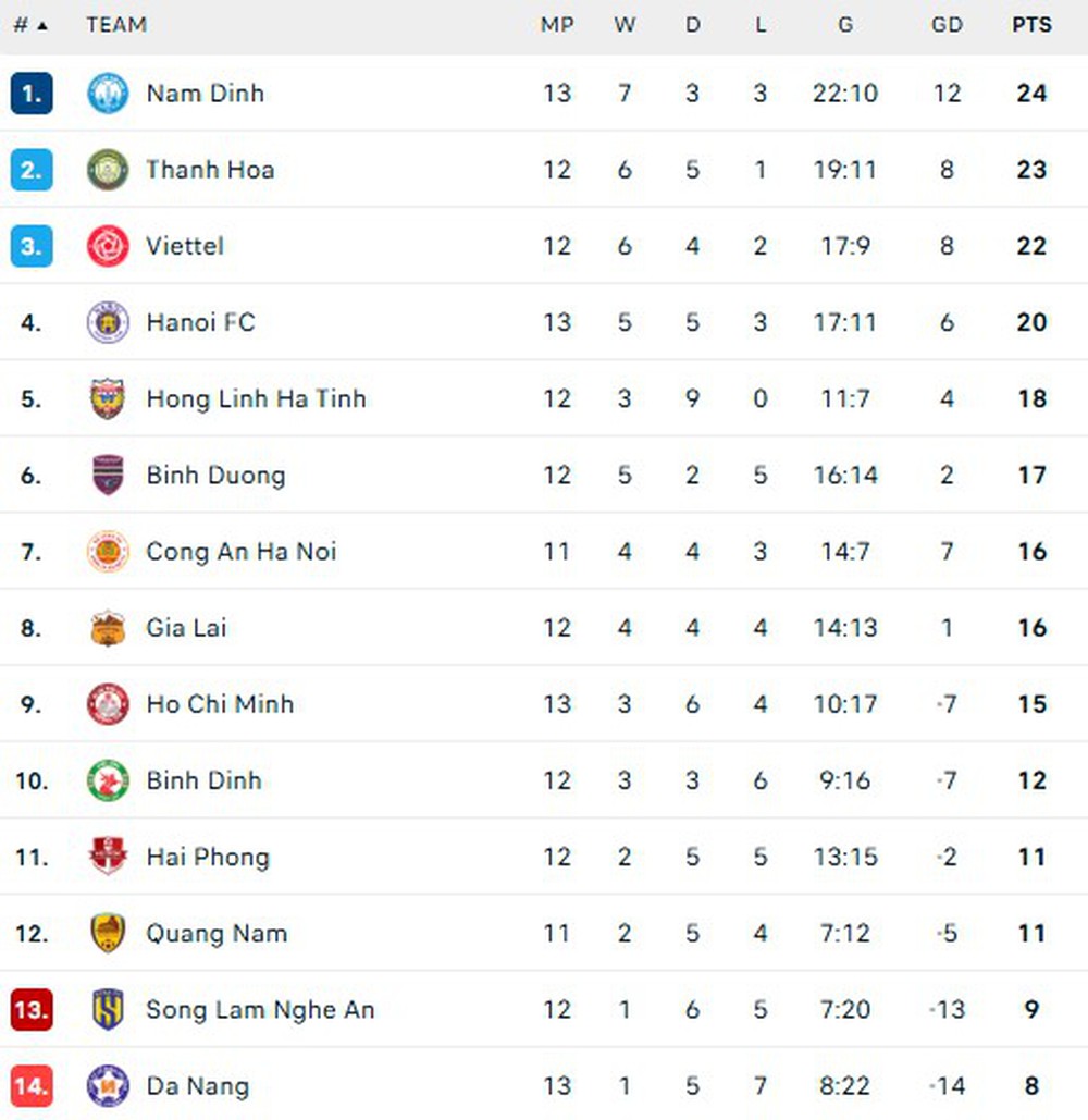 Bảng xếp hạng V-League