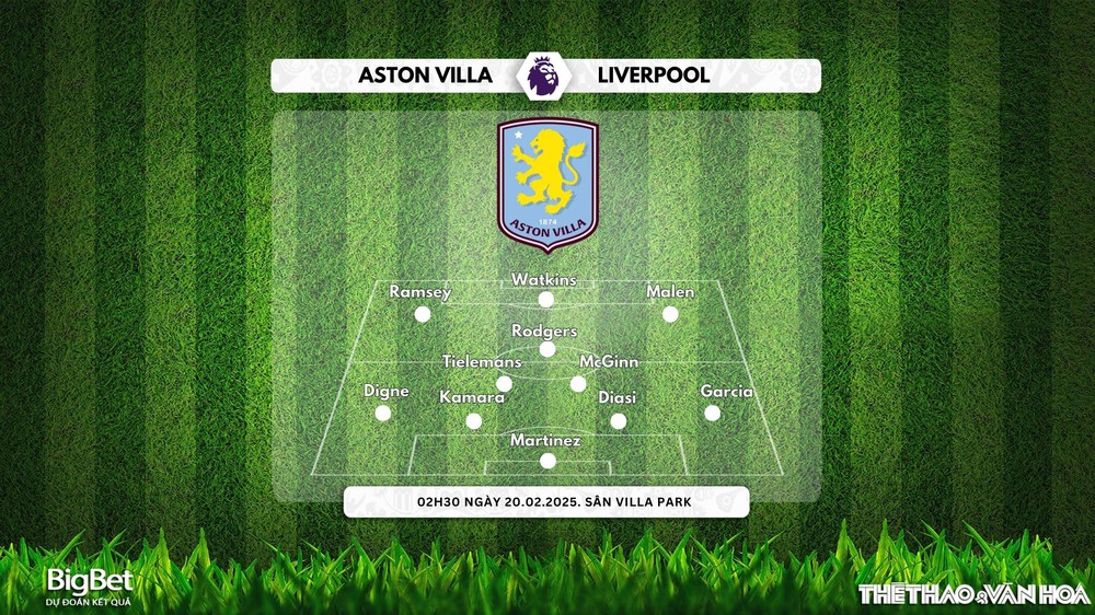 Nhận định, soi tỷ lệ Aston Villa vs Liverpool 2h30 ngày 20/2, Ngoại hạng Anh - Ảnh 2.