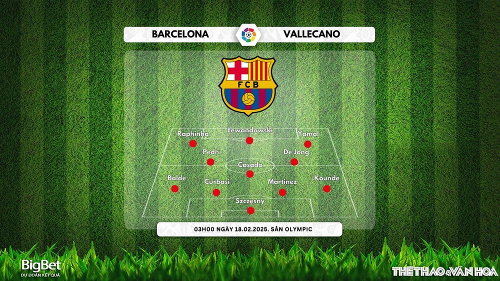 Nhận định, soi tỷ lệ Barcelona vs Rayo Vallecano 03h00 ngày 18/2, vòng 24 La Liga - Ảnh 3.