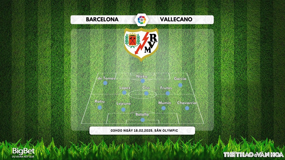 Nhận định, soi tỷ lệ Barcelona vs Rayo Vallecano 03h00 ngày 18/2, vòng 24 La Liga - Ảnh 4.