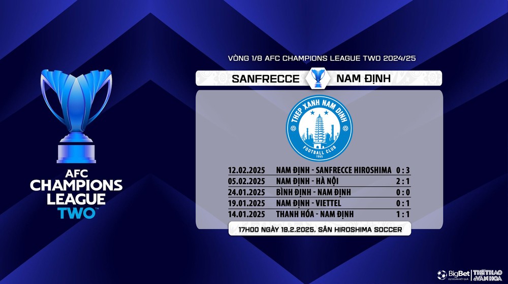 Nhận định, soi tỷ lệ Sanfrecce vs Nam Định 17h00 ngày 19/2, vòng 1/8 AFC Champions League 2 - Ảnh 8.