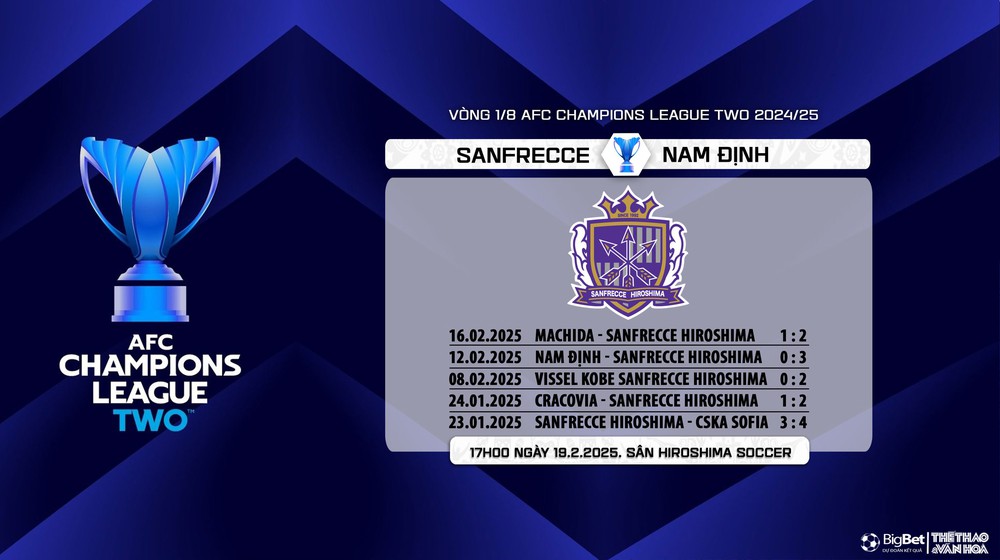 Nhận định, soi tỷ lệ Sanfrecce vs Nam Định 17h00 ngày 19/2, vòng 1/8 AFC Champions League 2 - Ảnh 7.