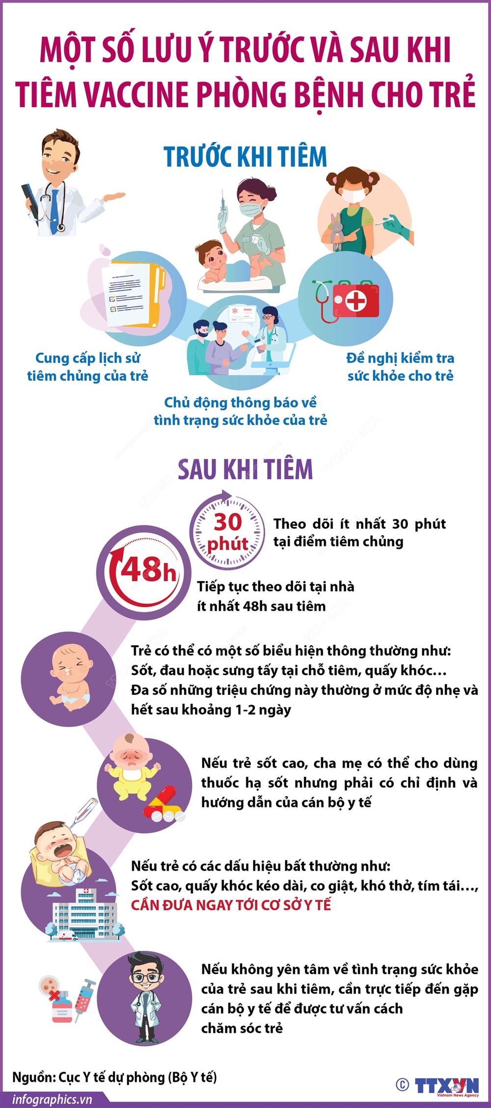 Một số lưu ý trước và sau khi tiêm vaccine phòng bệnh cho trẻ - Ảnh 1.