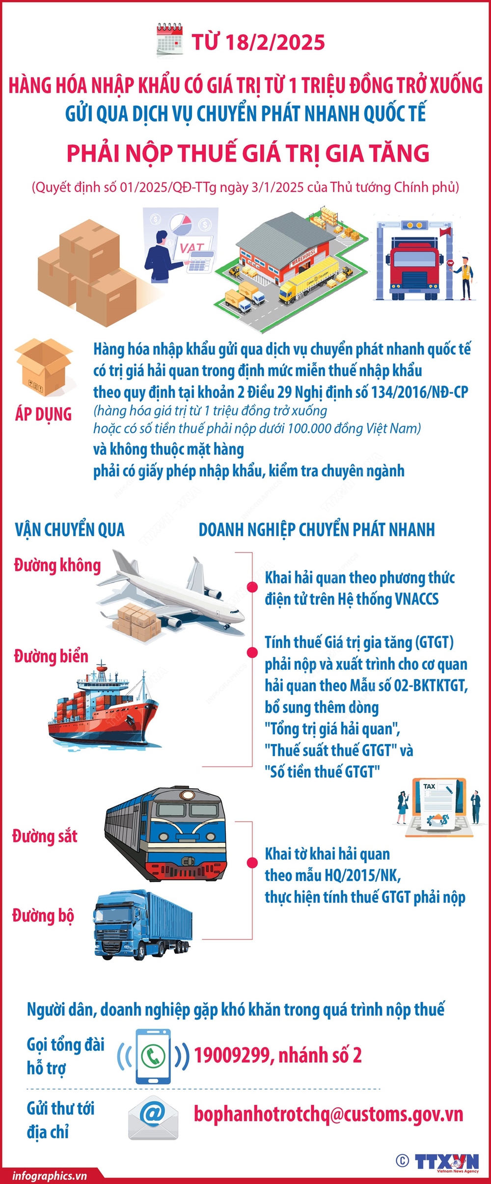 Từ 18/2/2025: Hàng hóa nhập khẩu có giá trị từ 1 triệu đồng trở xuống gửi qua dịch vụ chuyển phát nhanh quốc tế phải nộp thuế giá trị gia tăng - Ảnh 1.