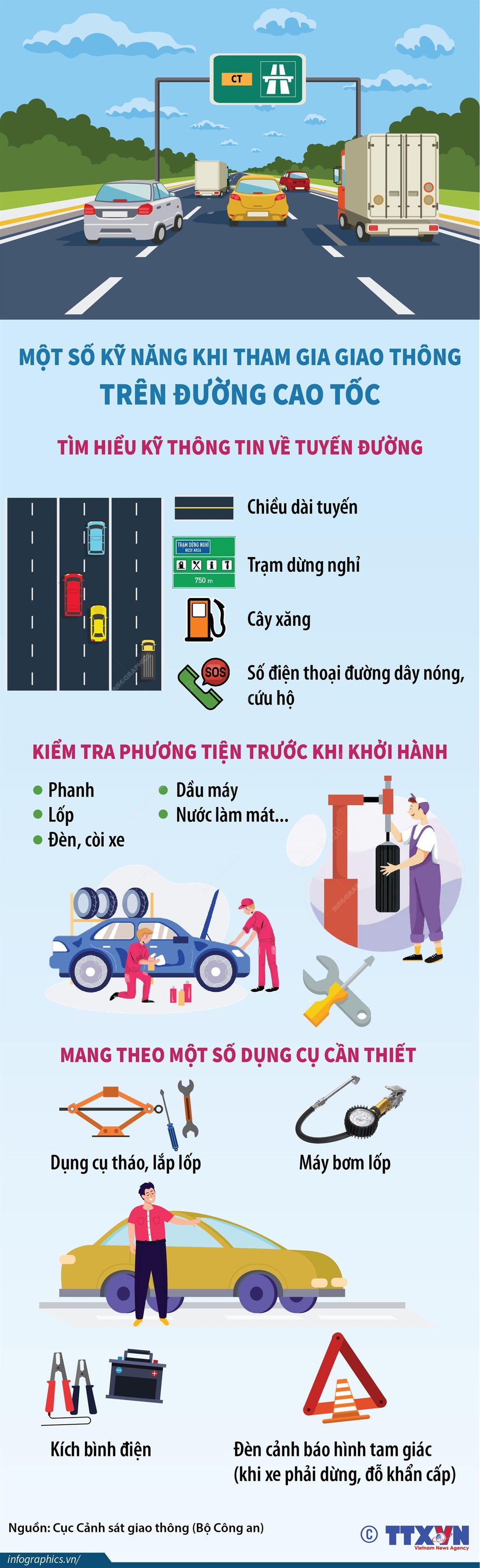 Một số kỹ năng khi tham gia giao thông trên đường cao tốc - Ảnh 1.