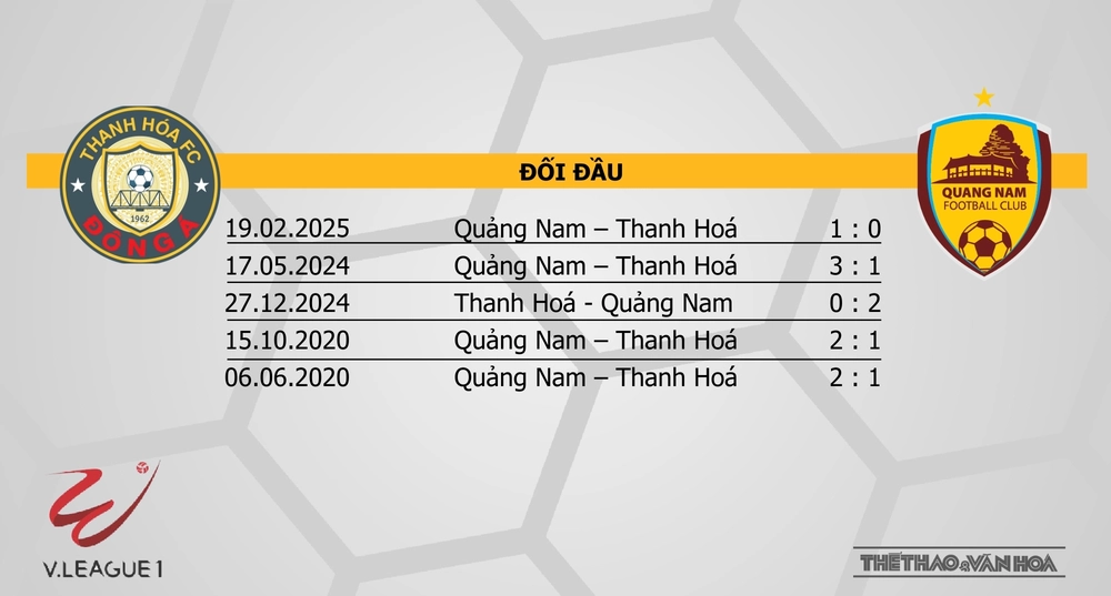 Nhận định bóng đá V-League hôm nay 23/2 & 24/2: Thanh Hoá vs Quảng Nam, CAHN vs Thể Công - Ảnh 2.