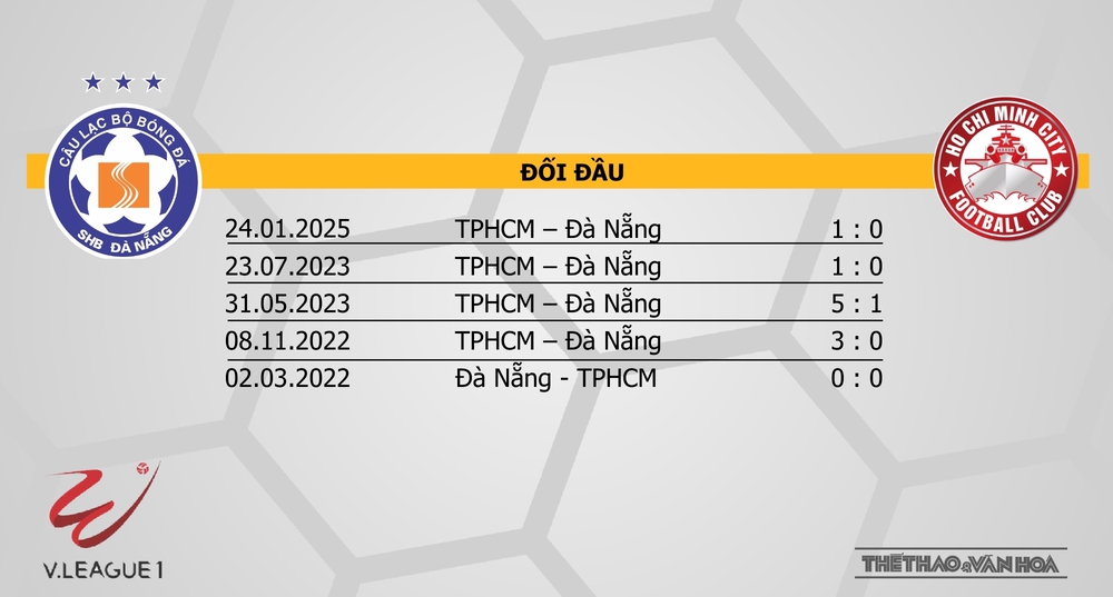 Nhận định bóng đá V-League hôm nay 23/2 & 24/2: Thanh Hoá vs Quảng Nam, CAHN vs Thể Công - Ảnh 7.