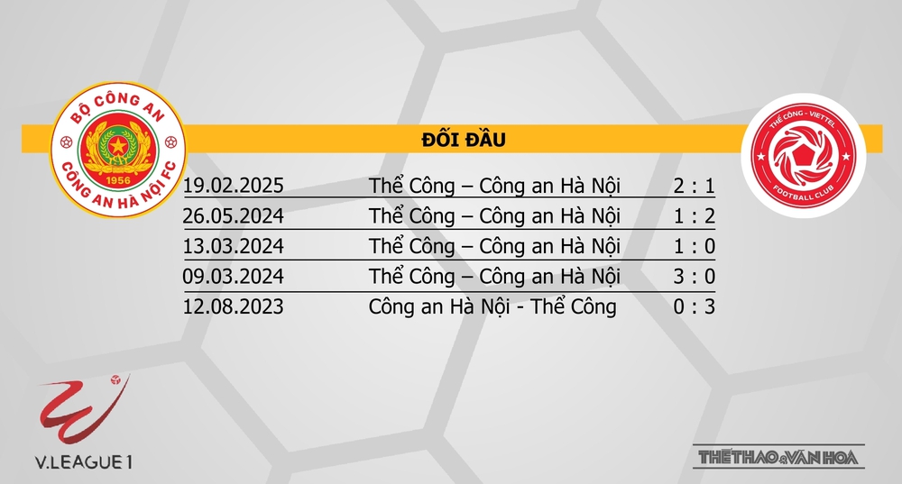 Nhận định bóng đá V-League hôm nay 23/2 & 24/2: Thanh Hoá vs Quảng Nam, CAHN vs Thể Công - Ảnh 13.