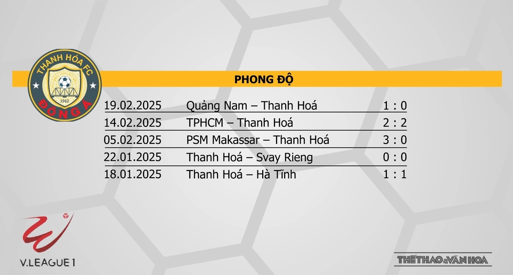 Nhận định bóng đá V-League hôm nay 23/2 & 24/2: Thanh Hoá vs Quảng Nam, CAHN vs Thể Công - Ảnh 3.