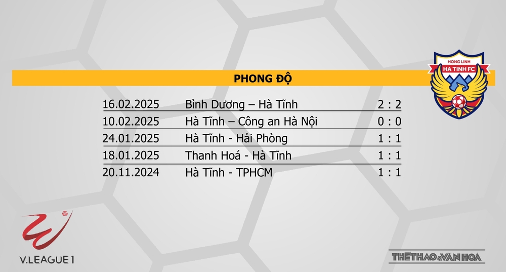 Nhận định bóng đá V-League hôm nay 21/2 & 22/2: HAGL vs Hà Nội, Hải Phòng vs Hà Tĩnh - Ảnh 14.