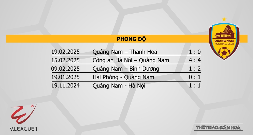 Nhận định bóng đá V-League hôm nay 23/2 & 24/2: Thanh Hoá vs Quảng Nam, CAHN vs Thể Công - Ảnh 4.